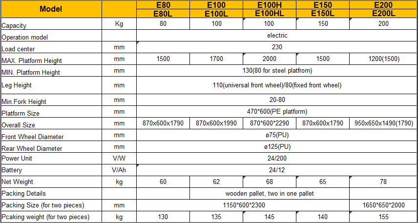 E work postioner specification